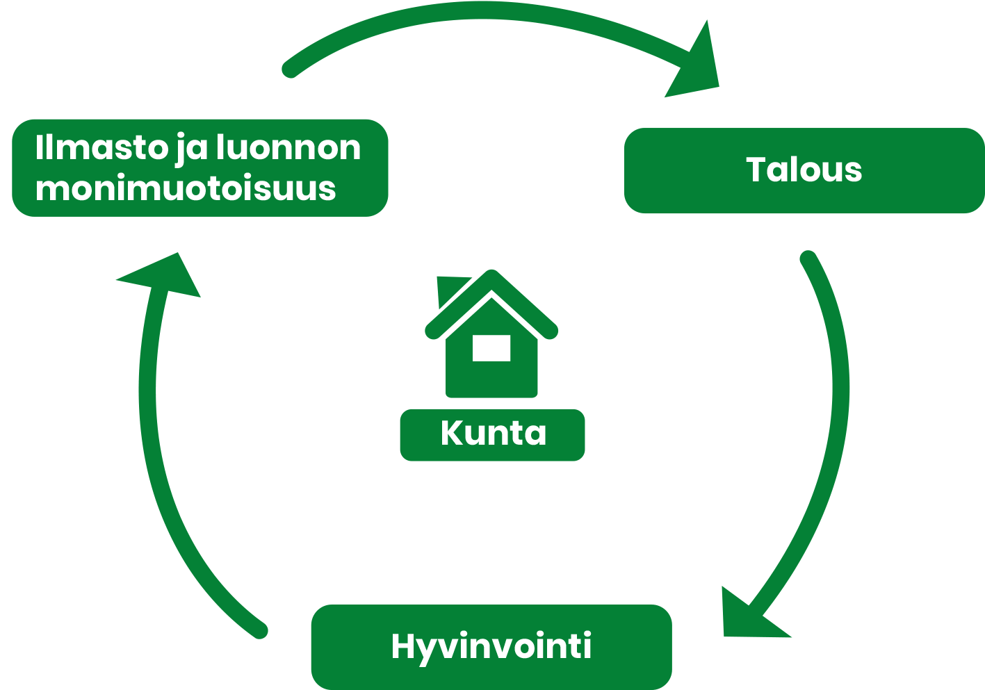 Lähivuosien haasteet kunnissa