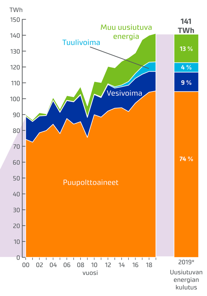 uusiutuva_energia_2019_ennakko